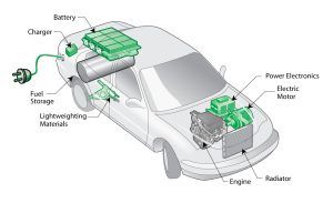 What Is Hybrid Car Servicing & Why It Matters